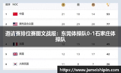 邀请赛排位赛图文战报：东莞体操队0-1石家庄体操队